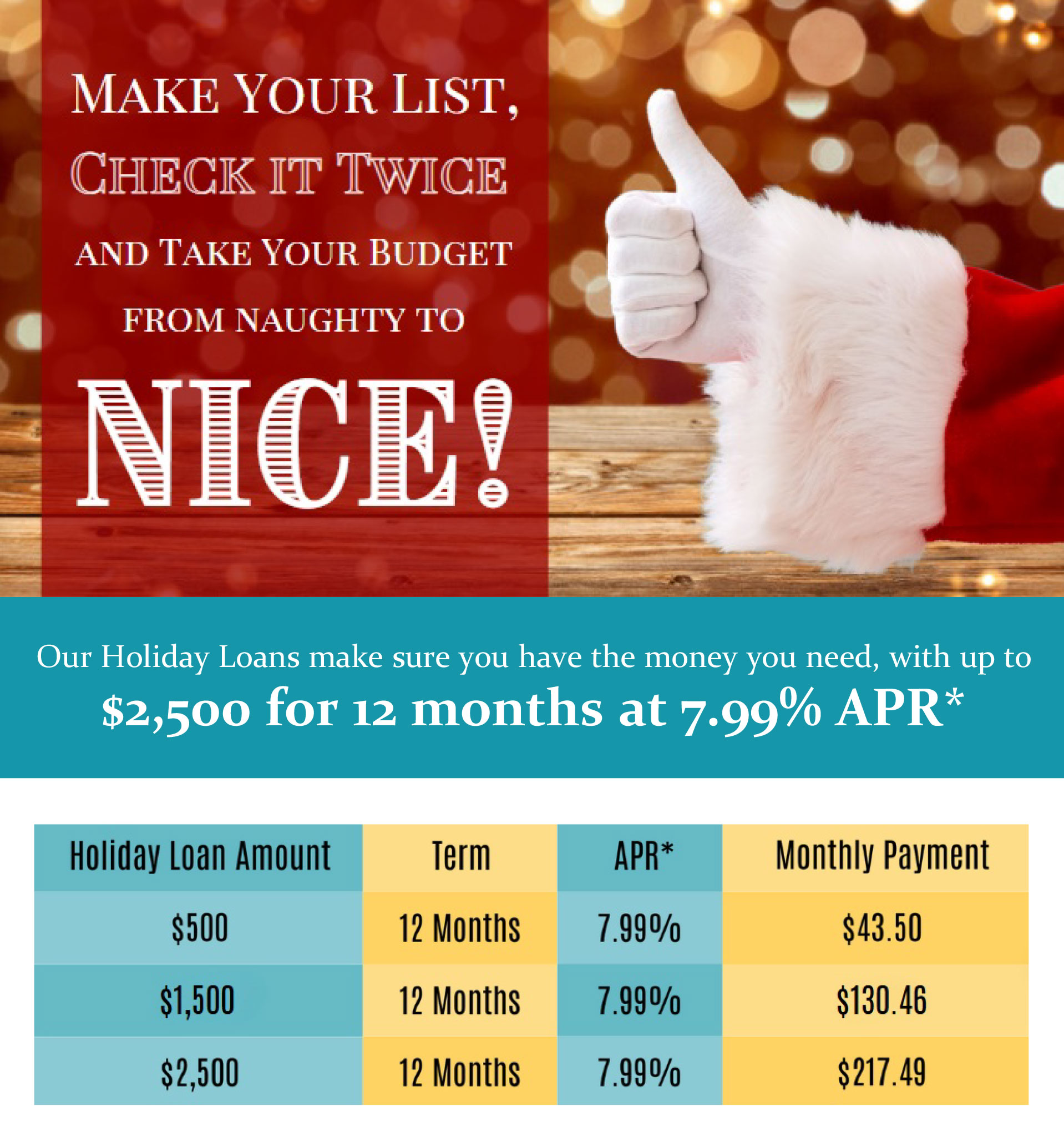 Holiday Loans. Up to $2500. for 12 months at 7.99* APR* Please call 219-942-3377 for more information.